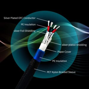 Tertullus 1 Pair 3 Pin HiFi Interconnect Cable XLR-m (Male) to XLR - F (Female) HiFi Balanced Audio Cable Microphone Cable Mic Wire (1m/3.28ft)