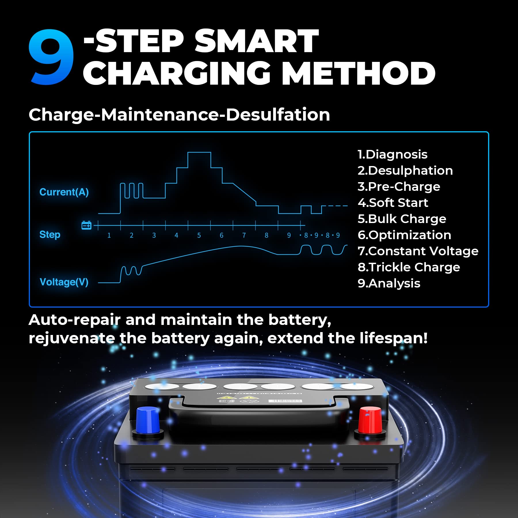 8A/3A/1A Car Battery Charger Automotive with Voltage Detection, 12V/6V TOPDON TB8000 Automatic Battery Maintainer, Lead-Acid & Lithium, LiFePO4 Batteries,Trickle Charger, Float Charger, Storage Bag