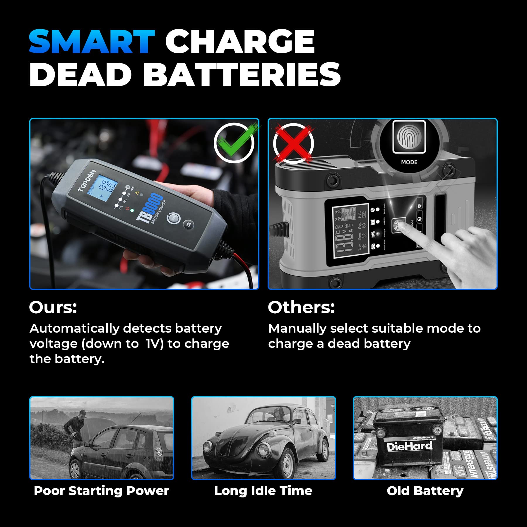 8A/3A/1A Car Battery Charger Automotive with Voltage Detection, 12V/6V TOPDON TB8000 Automatic Battery Maintainer, Lead-Acid & Lithium, LiFePO4 Batteries,Trickle Charger, Float Charger, Storage Bag