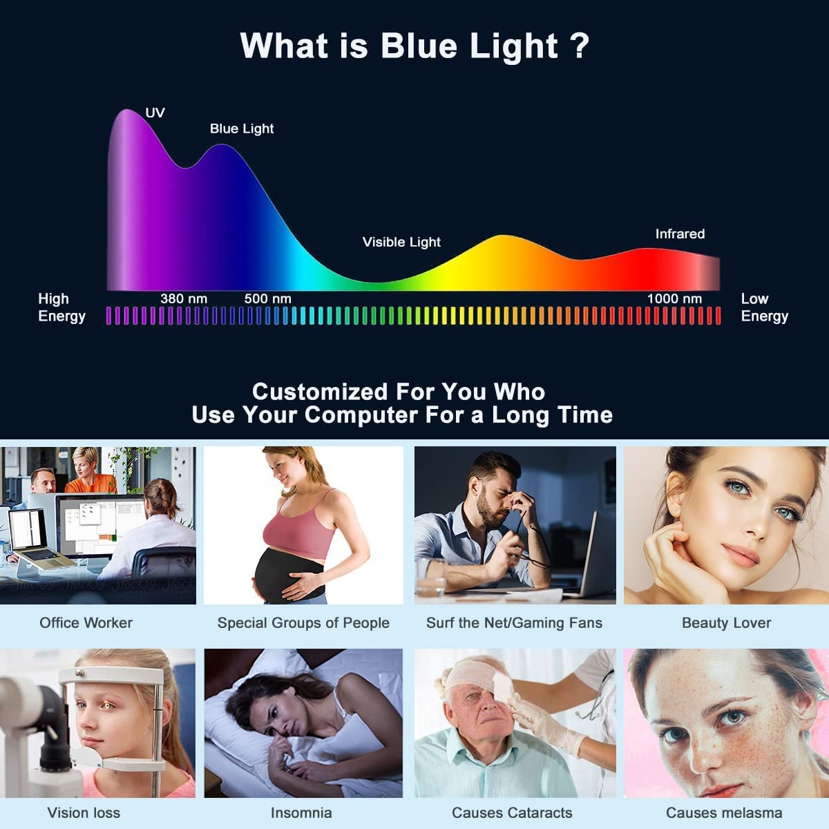 KIOP 65 Inch Anti UV Out Blue Light Matte Film, Multi-Function TV Screen Protector,Protect The Eyesight of The Whole Family,Relieve Eye Strain,Shield Radiation,65" Narrow Frame