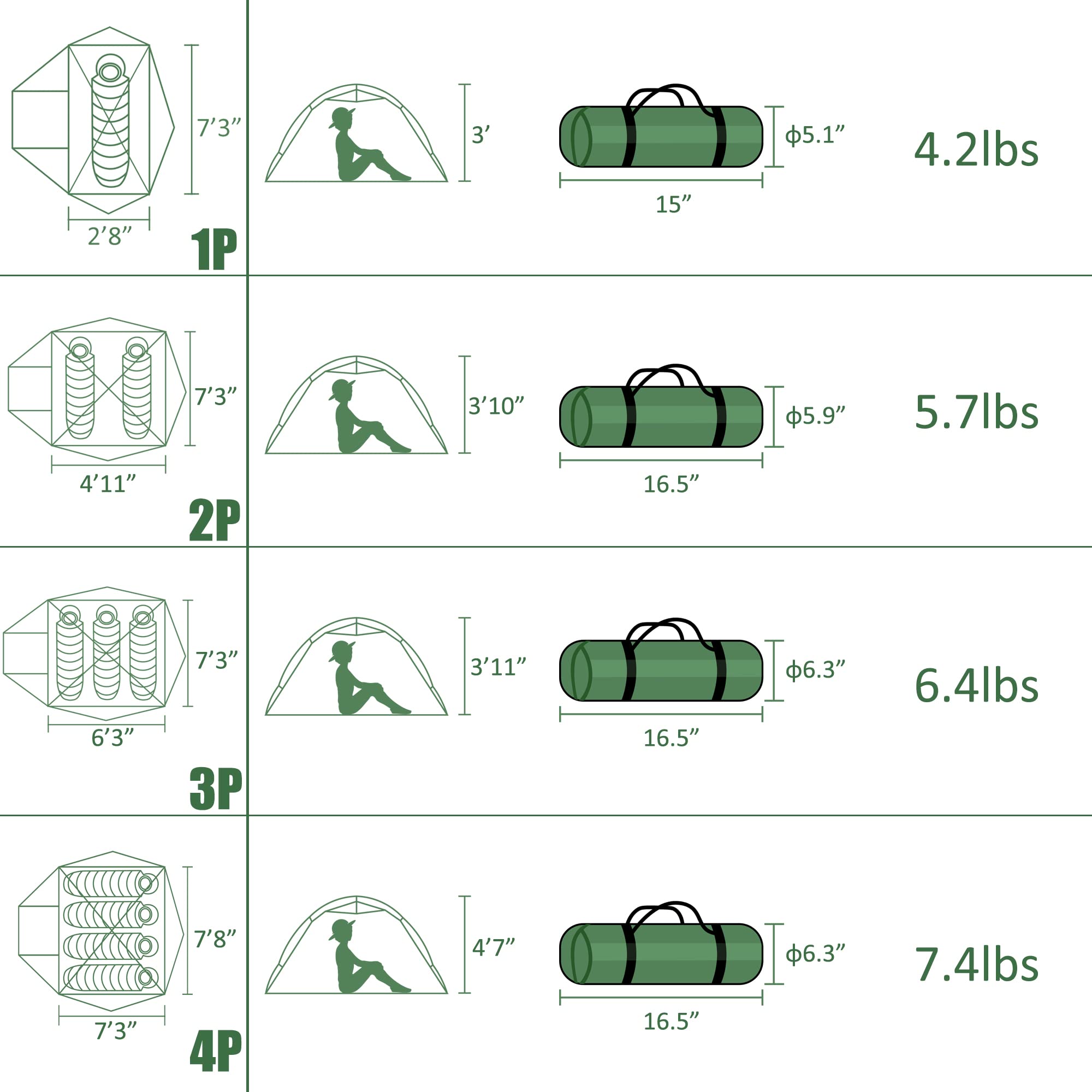 Clostnature Polaris Lightweight Backpacking Tent - 1/1.5/2/3/4 Person Ultralight Waterproof Camping Tent, 3 Season Large Size Easy Setup Tent for Family, Outdoor, Hiking and Mountaineering