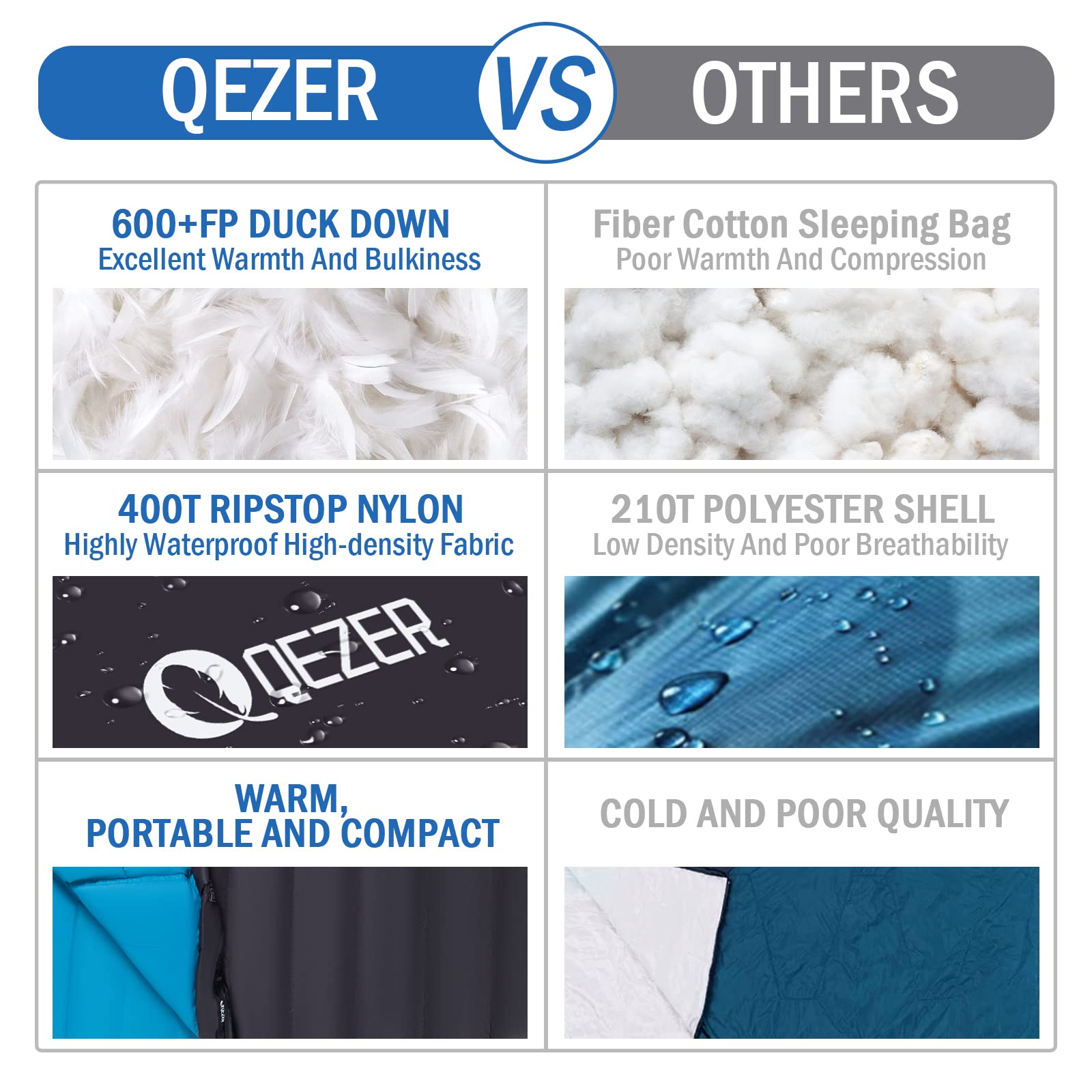 QEZER Down Sleeping Bag for Adults 32 Degree F Backpacking Sleeping Bag with 600 FP Down Ultralight Mummy Sleeping Bag with Compression Sack