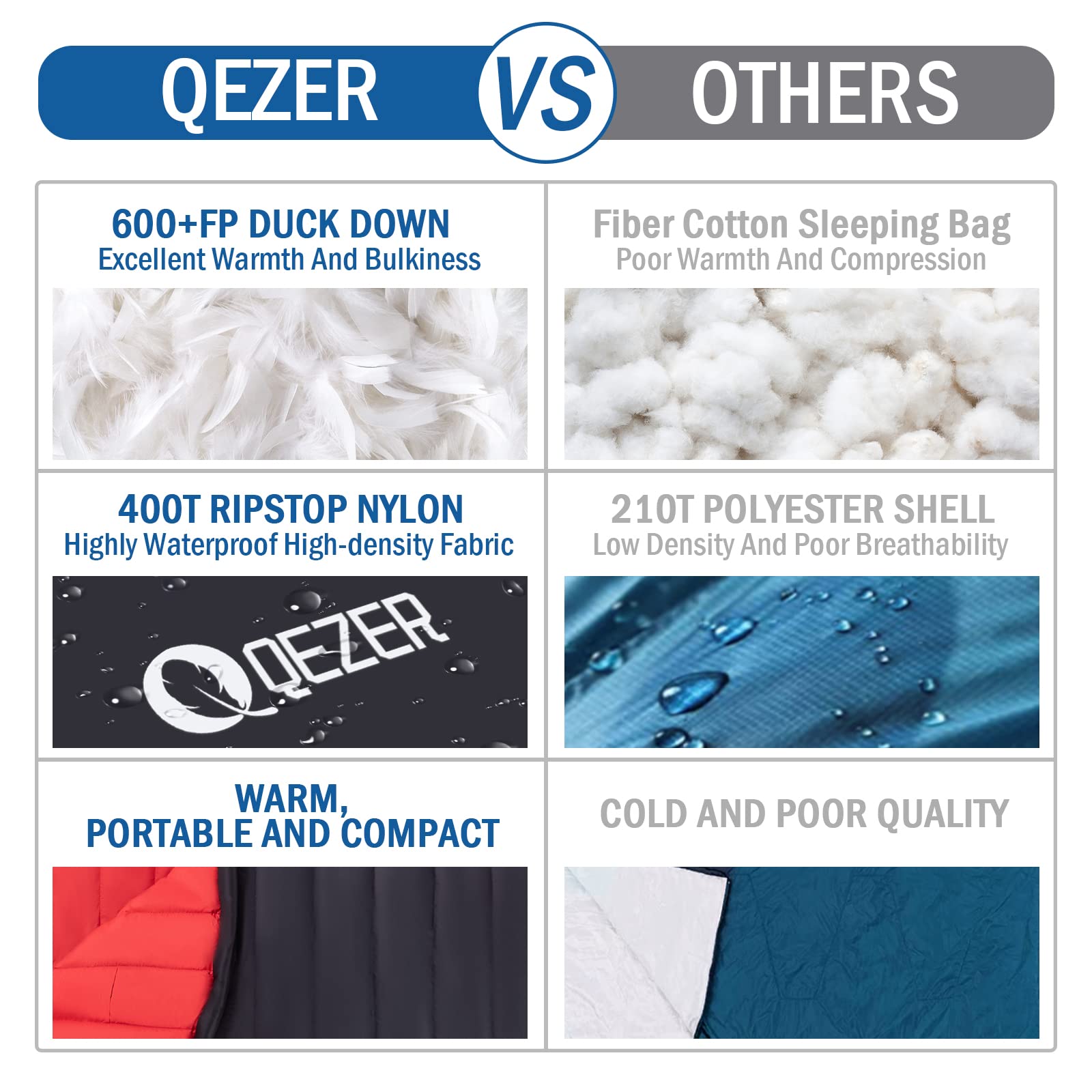 QEZER Ultralight Down Sleeping Bag for Adults 44-62 Degree F with 600 Fill Power, Compact Summer Sleeping Bag with Compression Sack for Backpacking, Hiking and Camping