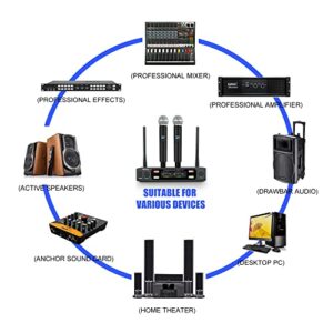 micfuns K7 Professional Wireless 2 Handheld VHF 230-250 MHZ Microphone System 100m distand for Karaoke,Party, Speech