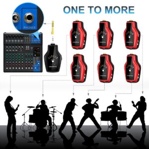 2.4G in Ear Monitor Wireless System 6 Channels Personal IEM for Studio,Rock Band Live Performance,Band Rehearsal,Guitar Amp,Bass Apm,DJ Equipment (US KM-G150-3)