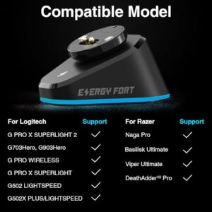 for Logitech G Pro Wireless Gaming Mouse Charging Dock RGB Compatible with Logitech G PRO X Superlight 2(2023), G502X Lightspeed,G903 Lightspeed for Razer Wireless Mouse/Logitech Powerplay Wireless