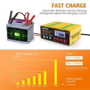 Outerman Car Battery Charger,12V/12A 24V/7.5A Lithium Battery Charger,Upgraded Auto Smart Trickle Maintainer with LCD Screen 4 Charging Mode for AGM Lead-Acid Battery Car Boat Motorcycle&More