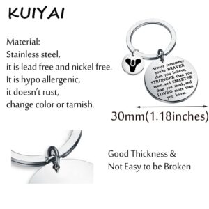 KUIYAI Game Inspired Gift Destiny 2 Quote Always Remember Keychain Video Gamer Player Gift For Husband Boyfriend Gaming Gift (DestinyAlwaysK)