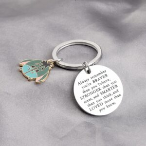 KUIYAI Donkey Quote Gift Always Remember Braver Stronger Smarter Loved Keyring Donkey Mom Dad Gift Donkey Lovers Gift For BFF (DonkeyAlwaysK)