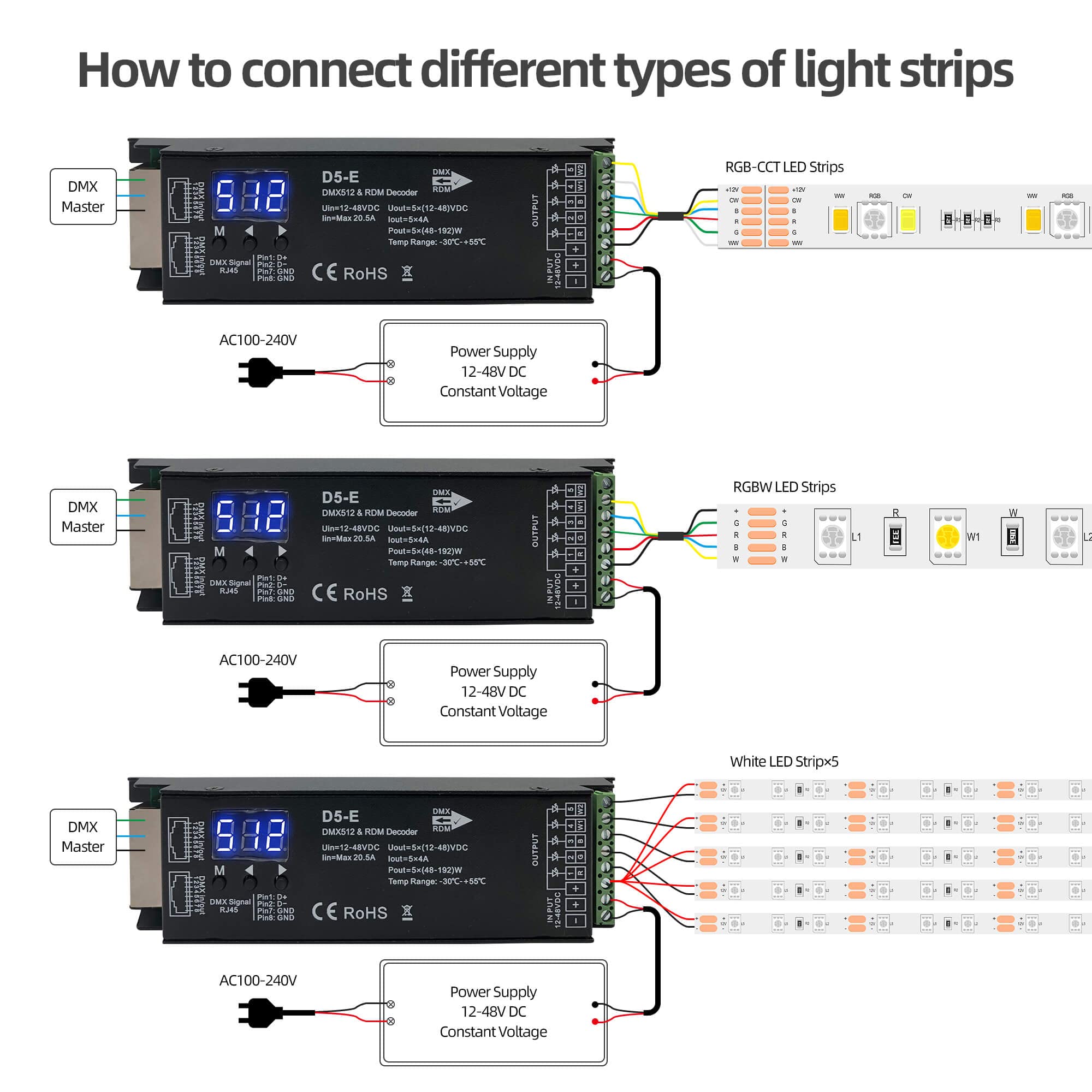 5 Channel DMX Decoder with RDM Digital Display,DMX512 Dimmer Driver PWM RGBCCT LED Controller for RGBWW RGBW or 5group White lightstrips LED Module Light Input 12V-48VDC