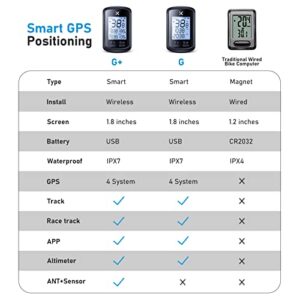 XOSS G+ Wireless Bike Computer, GPS Cycling Speedometer and Odometer with Bluetooth and ANT+, Bicycle Accessories with LCD Display, Waterproof MTB Tracker Fits All Bikes