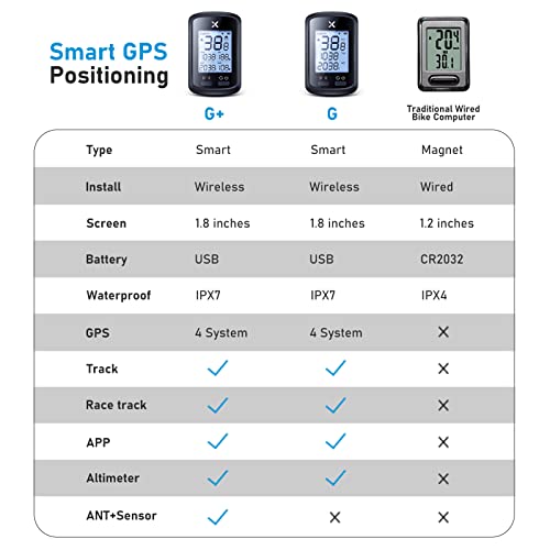 XOSS G+ Wireless Bike Computer, GPS Cycling Speedometer and Odometer with Bluetooth and ANT+, Bicycle Accessories with LCD Display, Waterproof MTB Tracker Fits All Bikes