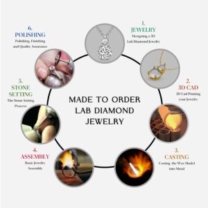 FRIENDLY DIAMONDS Diamond Pendant Necklace For Women | 1 Carat IGI Certified Round Shape Lab Grown Diamond | Classic Bezel Lab Diamond Pendant Necklace In 18K White Gold | FG-VS1-VS2 Quality