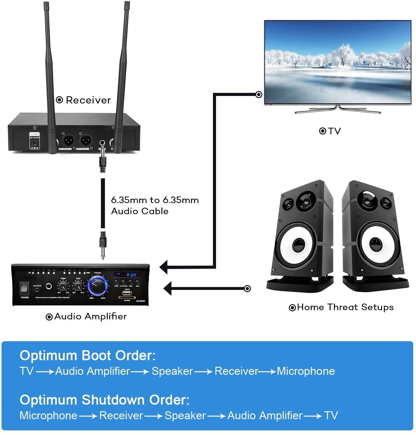 Wireless Microphone, Professional UHF Metal Double Cordless Dynamic Mic Handheld Microphone, Infrared Frequency Pairing Microphone System For Home Karaoke, DJ, Conference, Party, Wedding, Church 200FT