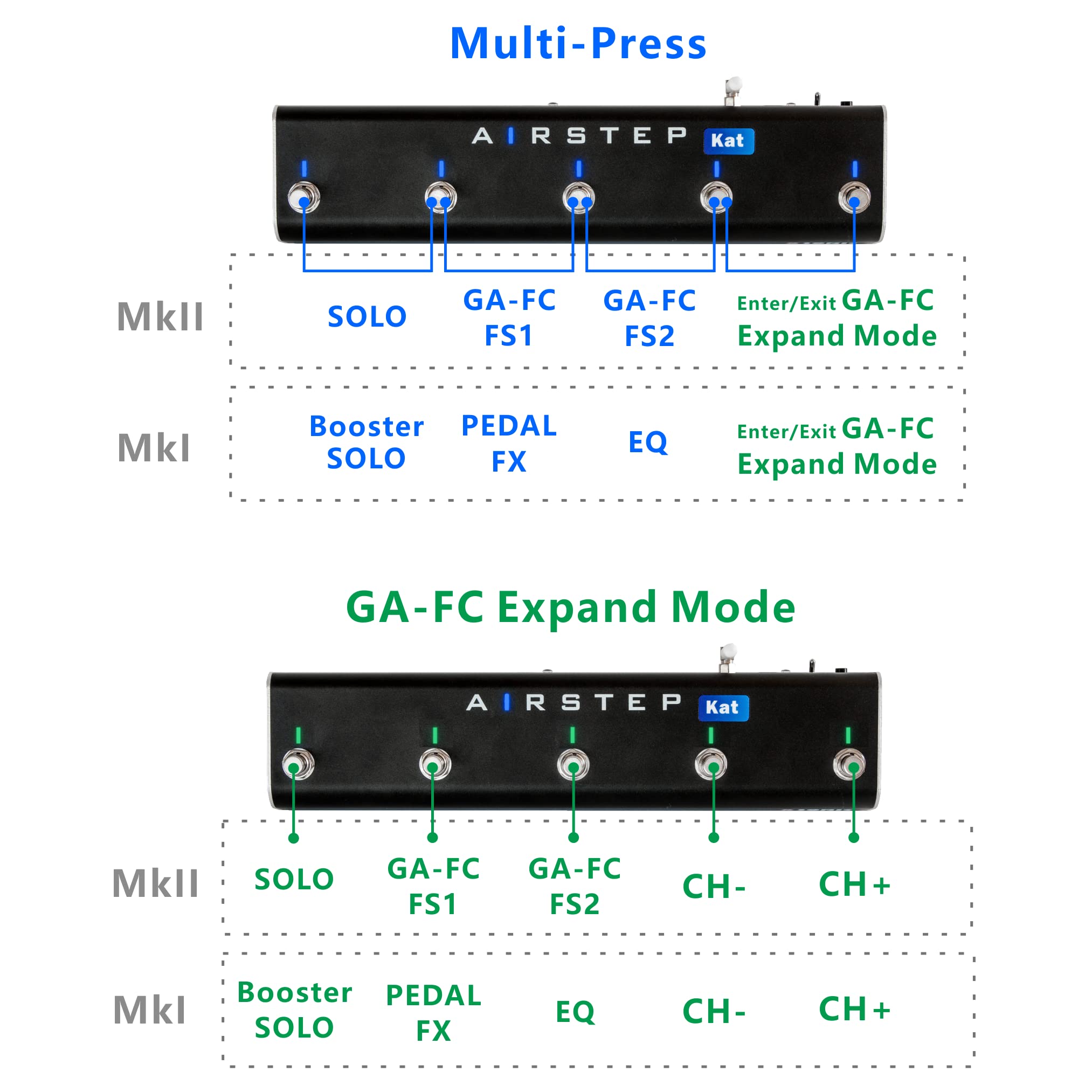 XSONIC Airstep Kat Edition KATANA MkII & I Footswitch with 5 Footswitches, 2 Control Modes(Change Presets, Toggle Effects), 300H Playtime, Modify Amp sound with BTS App for iOS and Android, Wirelessly