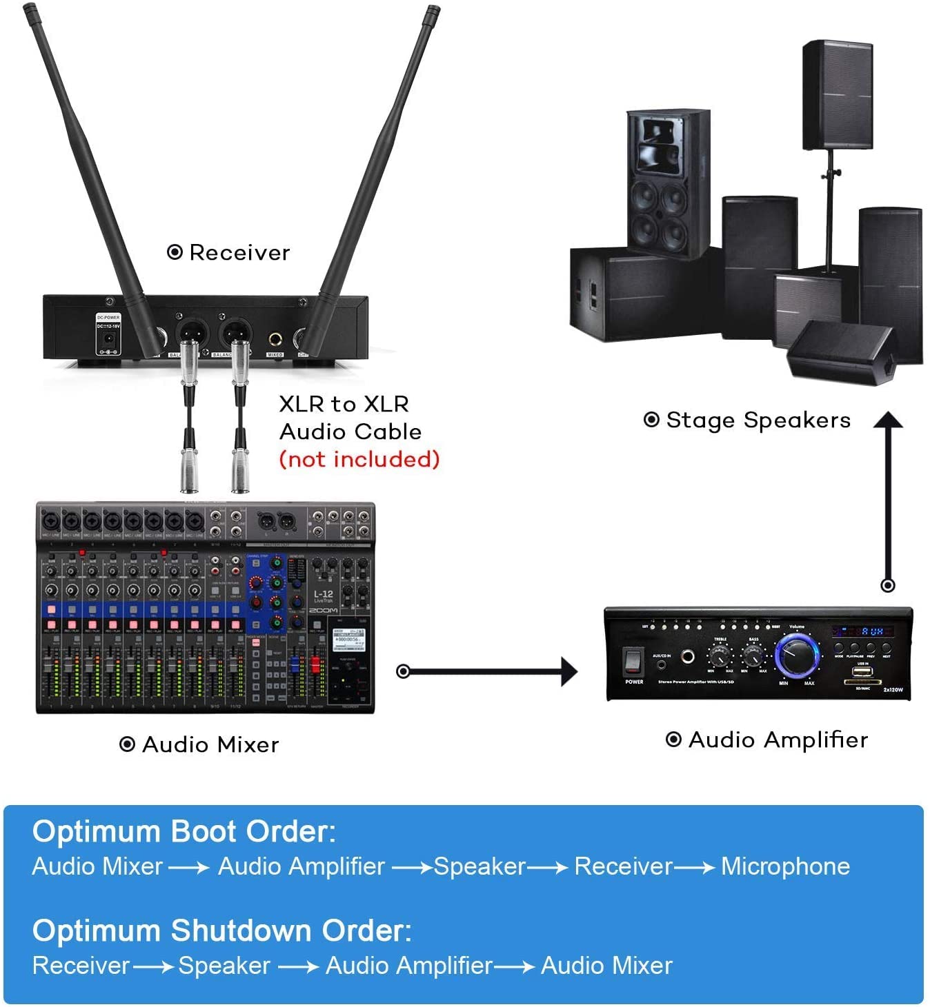 Wireless Microphone, Professional UHF Metal Double Cordless Dynamic Mic Handheld Microphone, Infrared Frequency Pairing Microphone System For Home Karaoke, DJ, Conference, Party, Wedding, Church 200FT