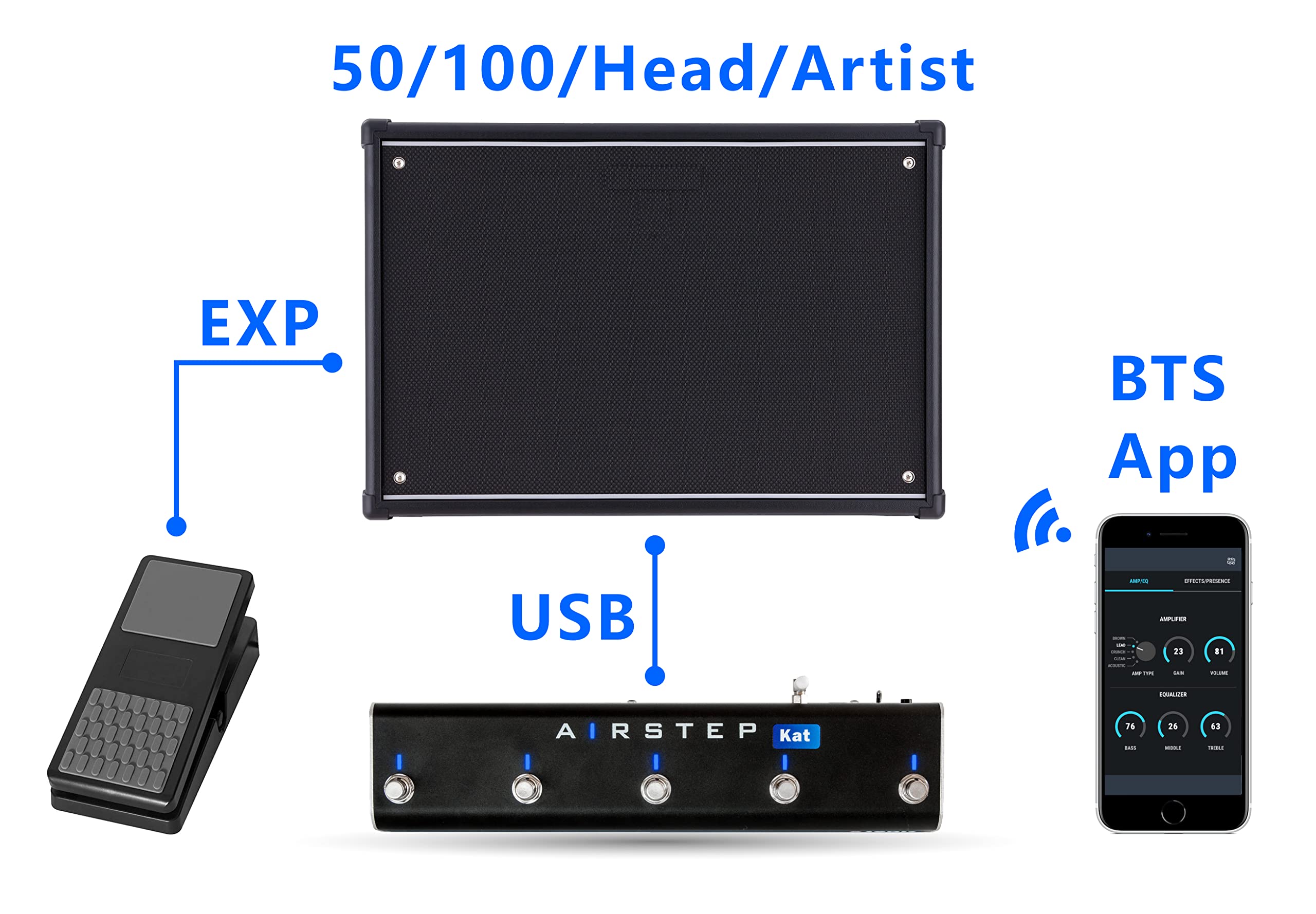 XSONIC Airstep Kat Edition KATANA MkII & I Footswitch with 5 Footswitches, 2 Control Modes(Change Presets, Toggle Effects), 300H Playtime, Modify Amp sound with BTS App for iOS and Android, Wirelessly