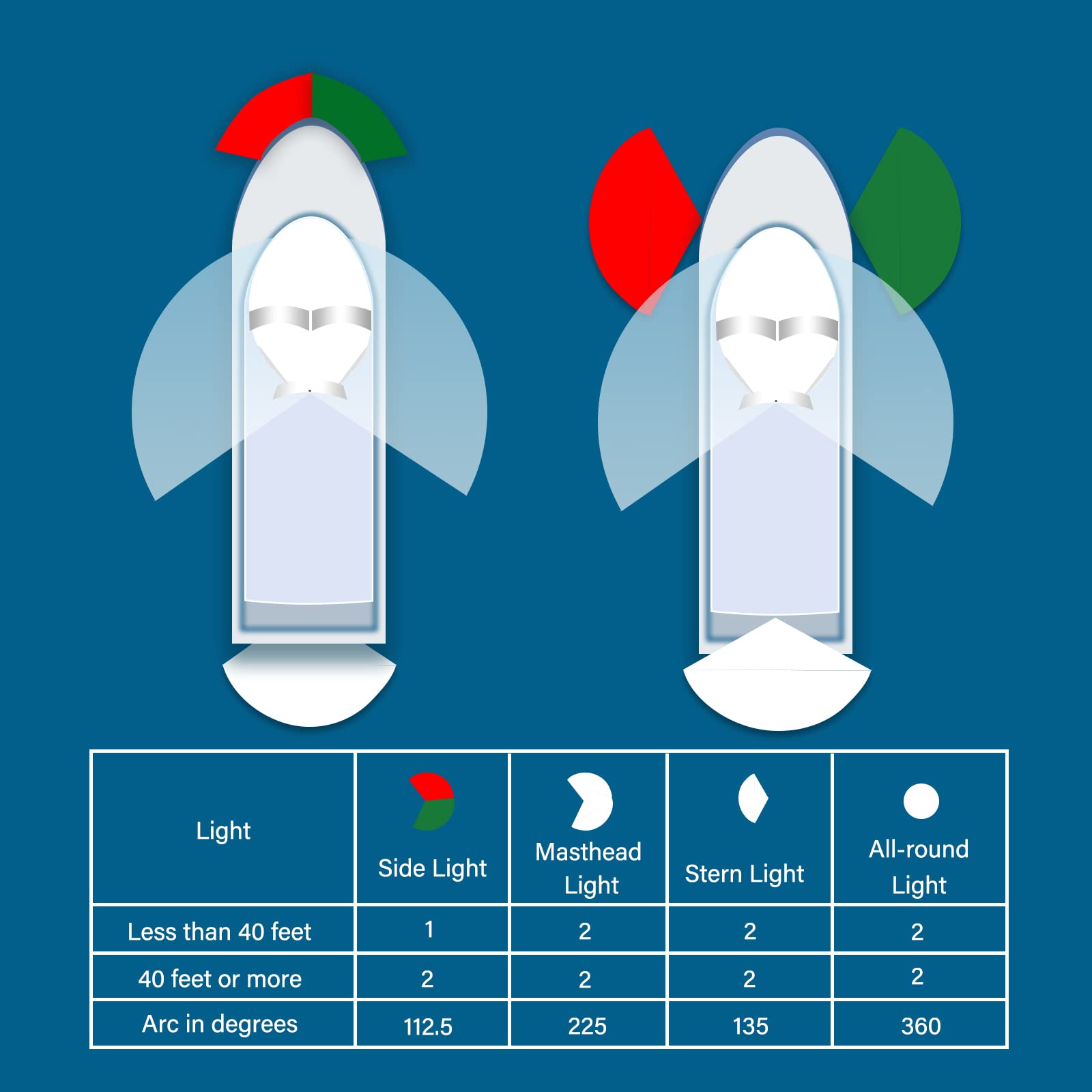 marinexplore Boat Navigation Lights Bi-Color Bow Light Pontoon, Skeeter, Power Boat and Skiff LED Marine Navigation lamp Silver