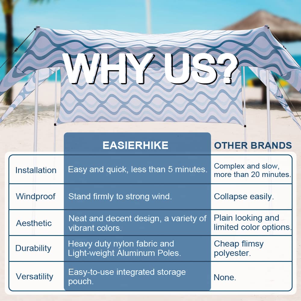 Beach Sunshade with Side Wall Shade Windproof Design,Sun Shelter UPF50+ Portable Family Canopy Tent Anchors 10x10 FT 4 Poles Pop Up Outdoor Shelter for Beach,Backyard and Picnics