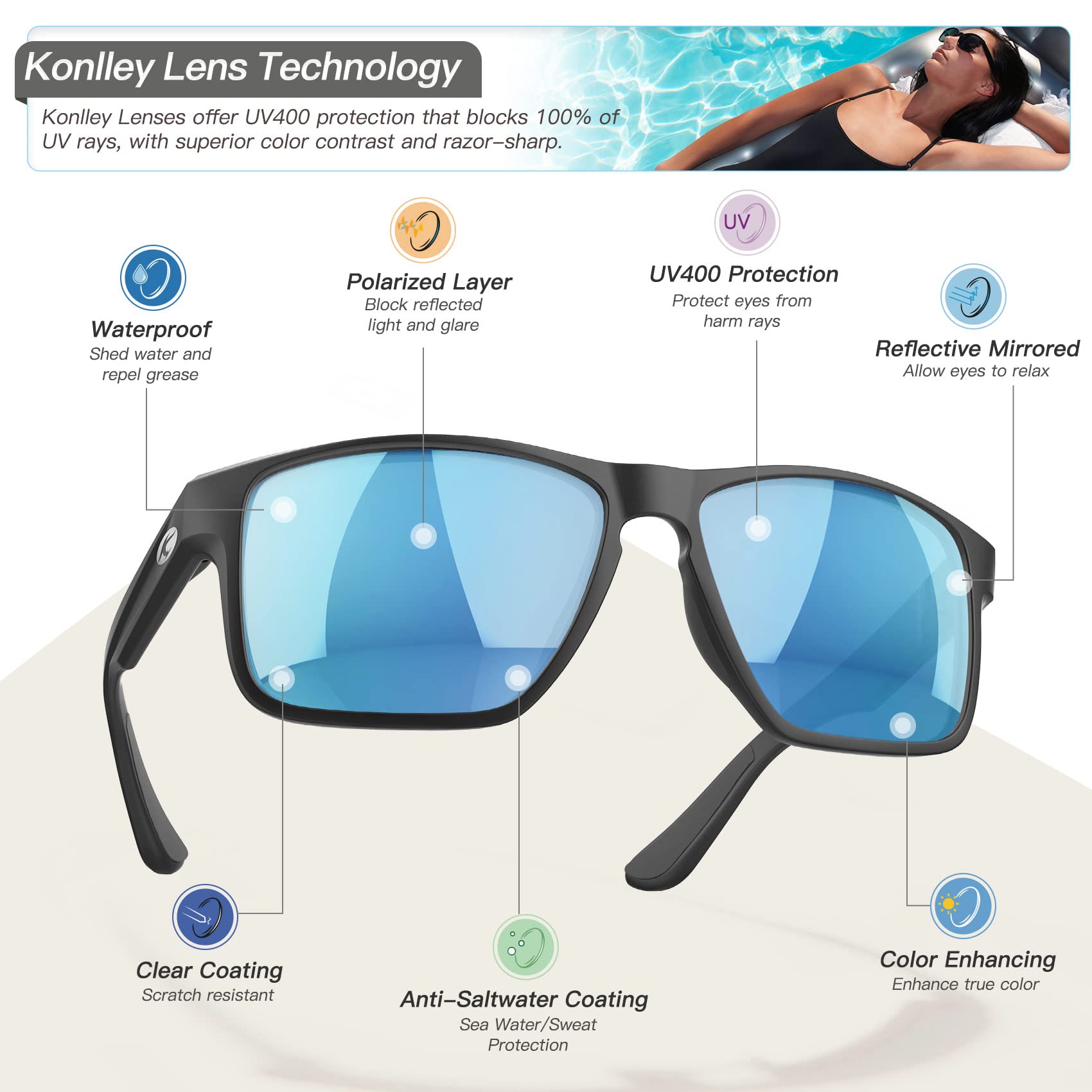 Konlley Floating Polarized Sunglasses, Water Sports Sunglasses for Men and Women, Anti-Seawater Buoyant Sunglasses (Matte Black Frame/Ice Blue Mirrored Lens)