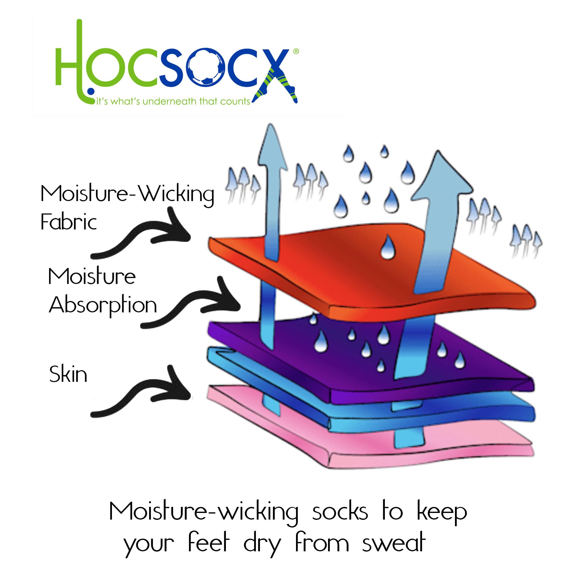 HOCSOCX Opal Splatter Socks Performance Liner Moisture-Wicking Protection for Field Hockey, Ice Hockey, Lacrosse, and Soccer