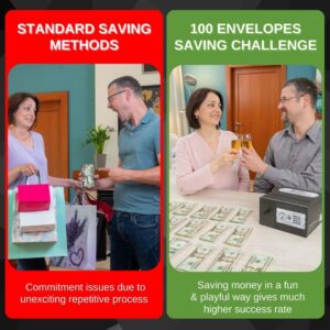 100 Envelopes Money Saving Challenge - Save 5050 Dollars In 100 Days Premium Kit, 100 Cash Envelopes & Organizer Box Set, Trendy Tiktok & Youtube 5050 Bucks Savings Challenge, Fun Gift Ideas