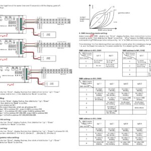 SIRS-E 5 Channel CV DMX RDM Digital PWM Decoder 8/16 bits for RGB & RGBW LED Lighting 12-24V DC UL Recognized Controller 5x8A Dimmer 5809 SR-2108B-M5-5