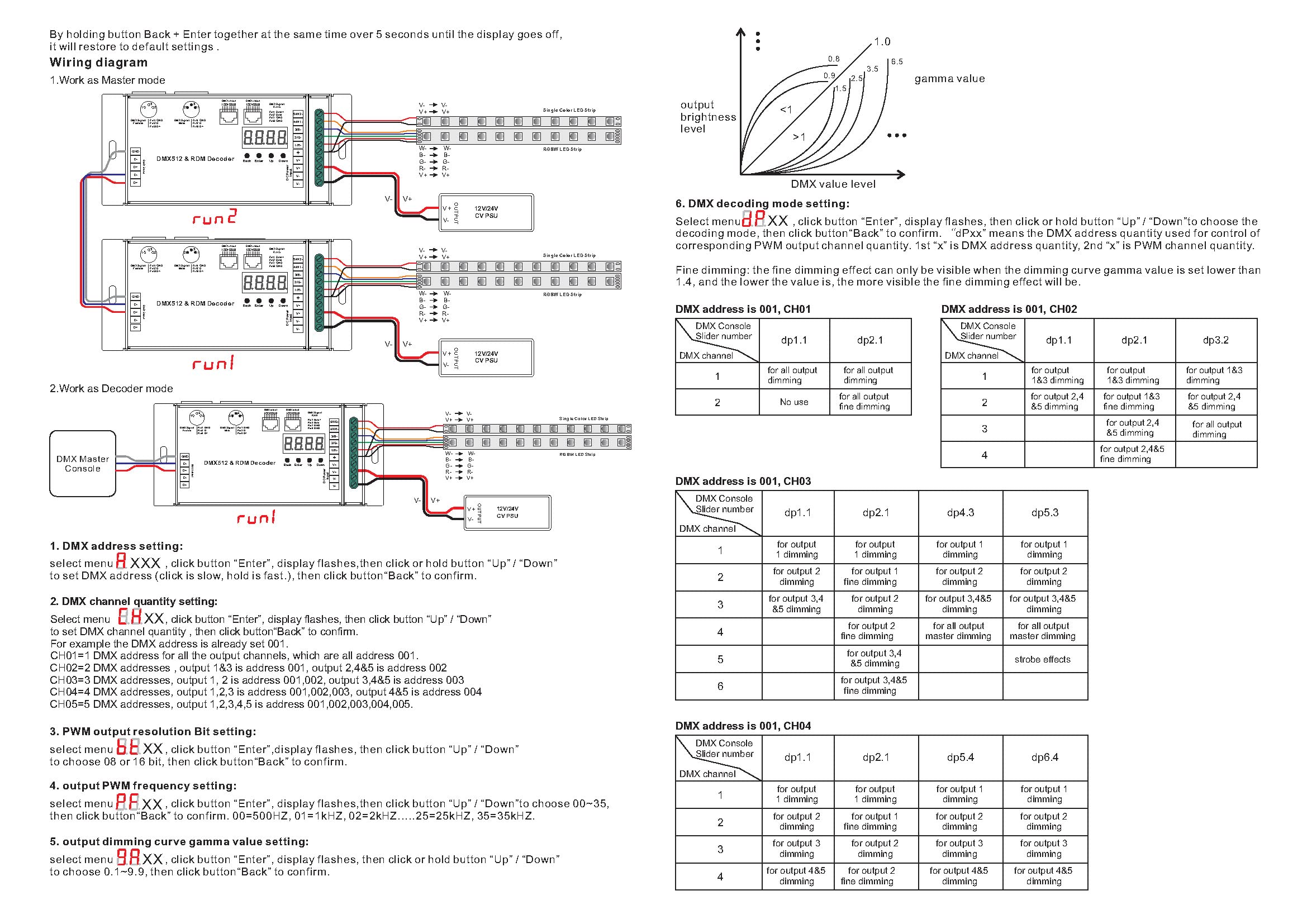 SIRS-E 5 Channel CV DMX RDM Digital PWM Decoder 8/16 bits for RGB & RGBW LED Lighting 12-24V DC UL Recognized Controller 5x8A Dimmer 5809 SR-2108B-M5-5