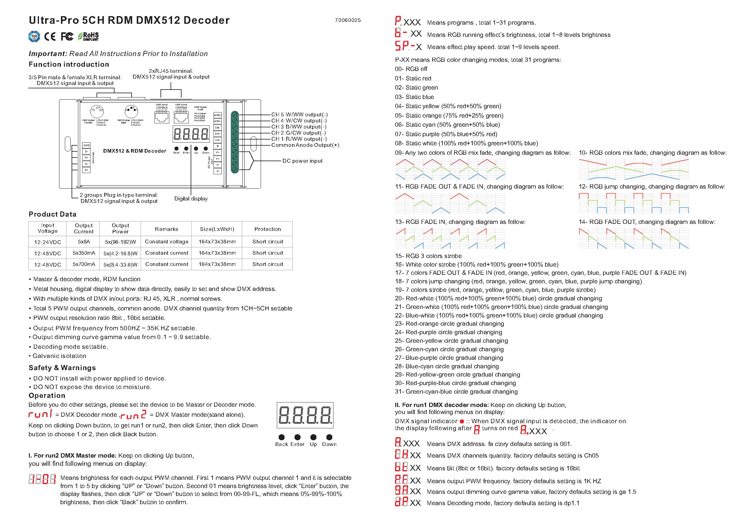 SIRS-E 5 Channel CV DMX RDM Digital PWM Decoder 8/16 bits for RGB & RGBW LED Lighting 12-24V DC UL Recognized Controller 5x8A Dimmer 5809 SR-2108B-M5-5