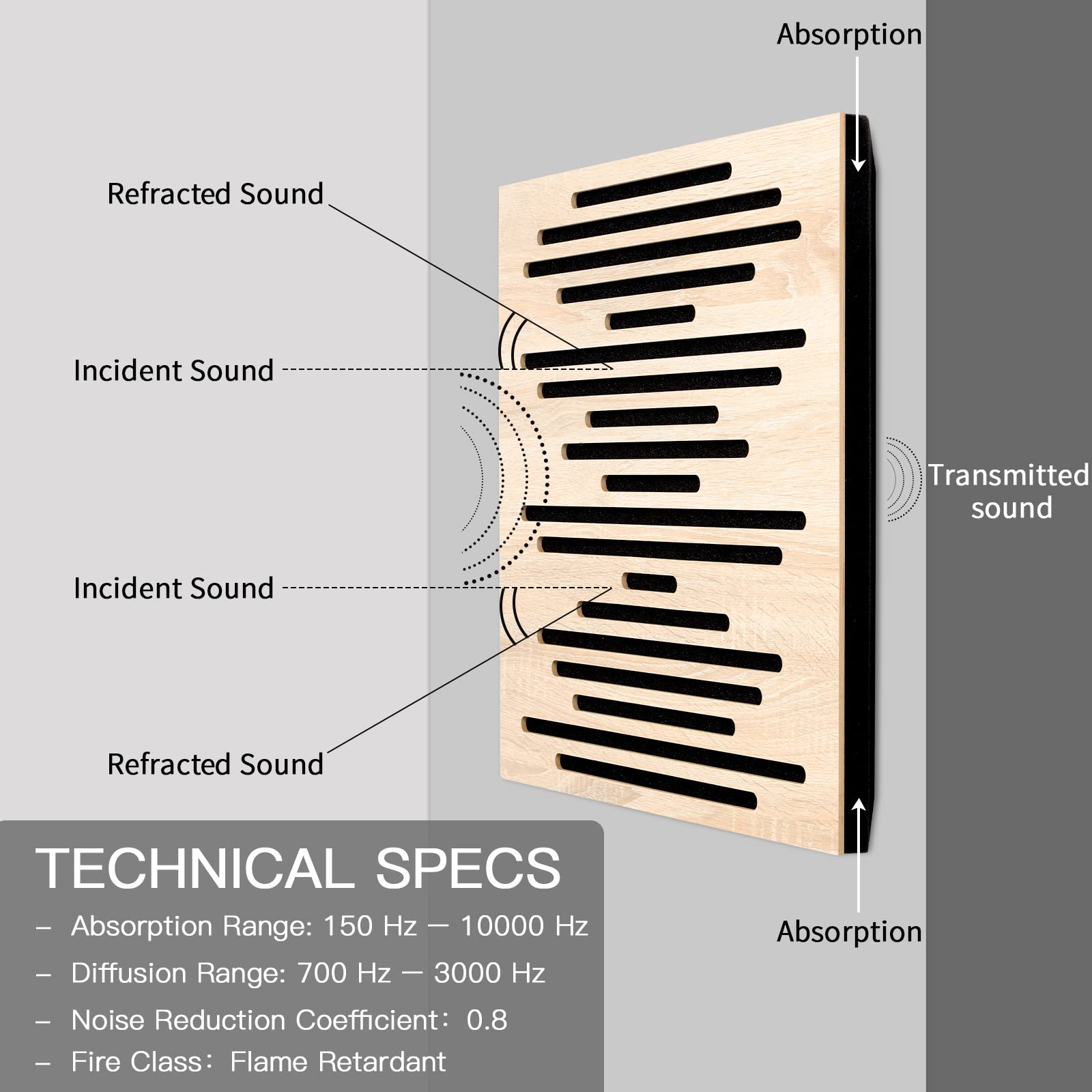 Olanglab Acoustic Wood Wall Panels, 2 Pack 19.6"x19.6" Sound Absorbing Panels Polyester Fiber, Oak Plywood Sound Panels, Self Adhesive 3D Wood Soundproof Wall Panel for Studio (Line1)