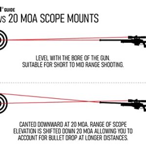 Monstrum G3 3-18x50 FFP Rifle Scope | Monstrum Extended Length Offset Scope Mount | 30 MOA | Bundle