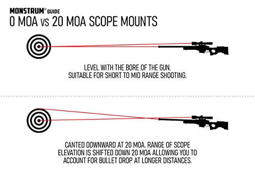 Monstrum G3 3-18x50 FFP Rifle Scope | Monstrum Extended Length Offset Scope Mount | 30 MOA | Bundle