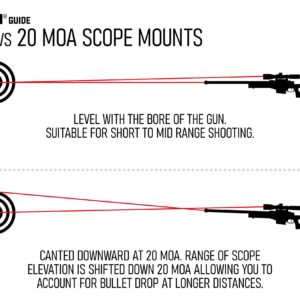 Monstrum G3 3-18x50 FFP Rifle Scope | Flat Dark Earth | Monstrum Extended Length Offset Scope Mount | 20 MOA | Bundle