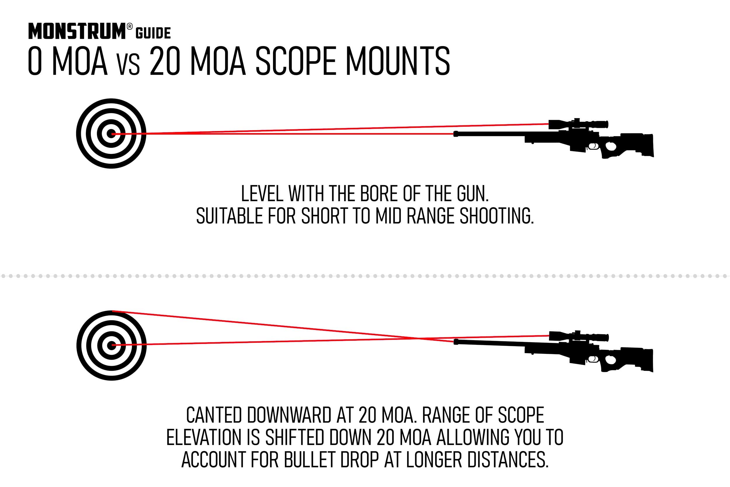 Monstrum G3 3-18x50 FFP Rifle Scope | Flat Dark Earth | Monstrum Extended Length Offset Scope Mount | 20 MOA | Bundle