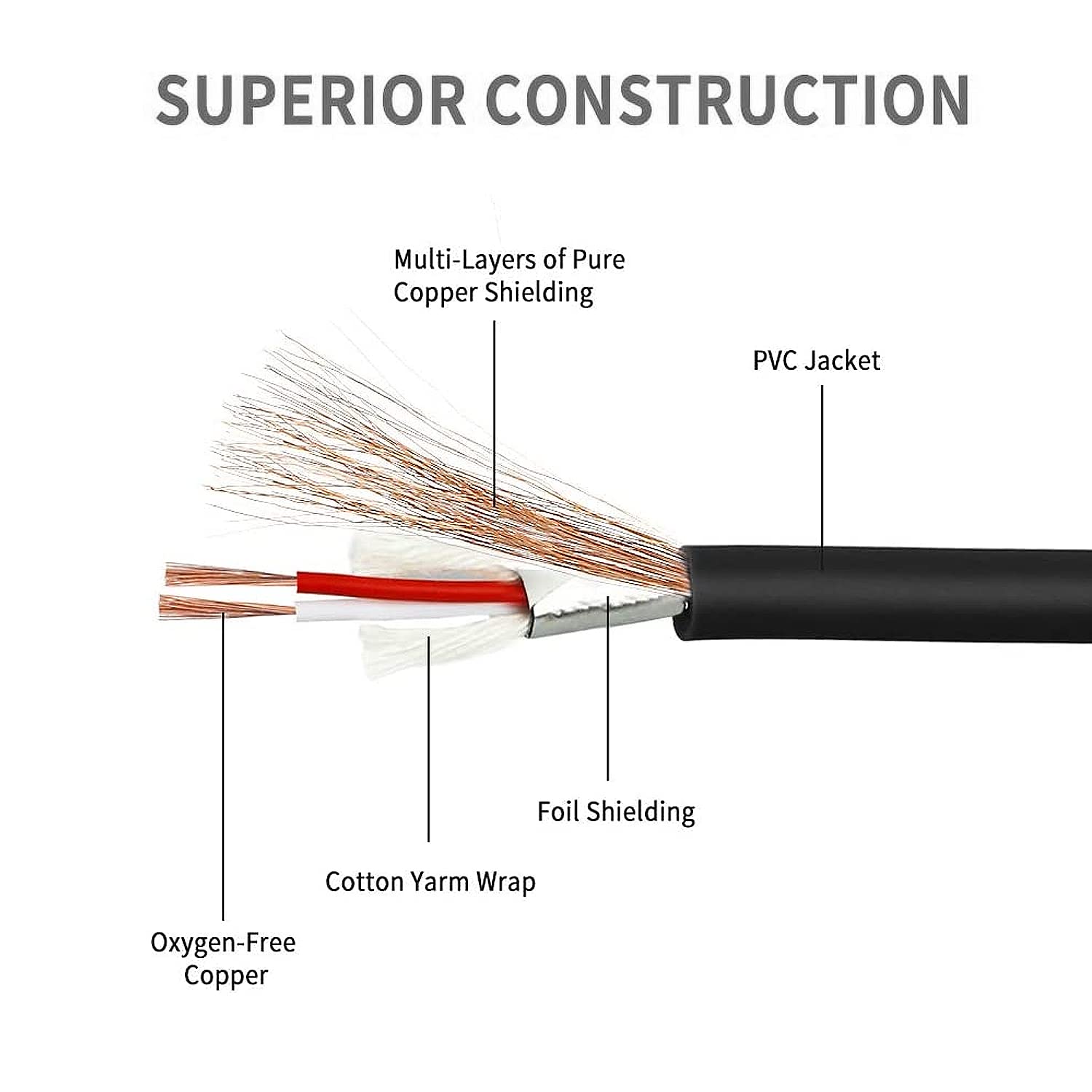 XIUZEN XLR Female to 1/4 Inch Cable, Balanced 3 Pin Female XLR to Female Quarter inch(6.35mm) TRS Stereo Jack Audio Adapter Connector Interconnect Cable -1.5 feet