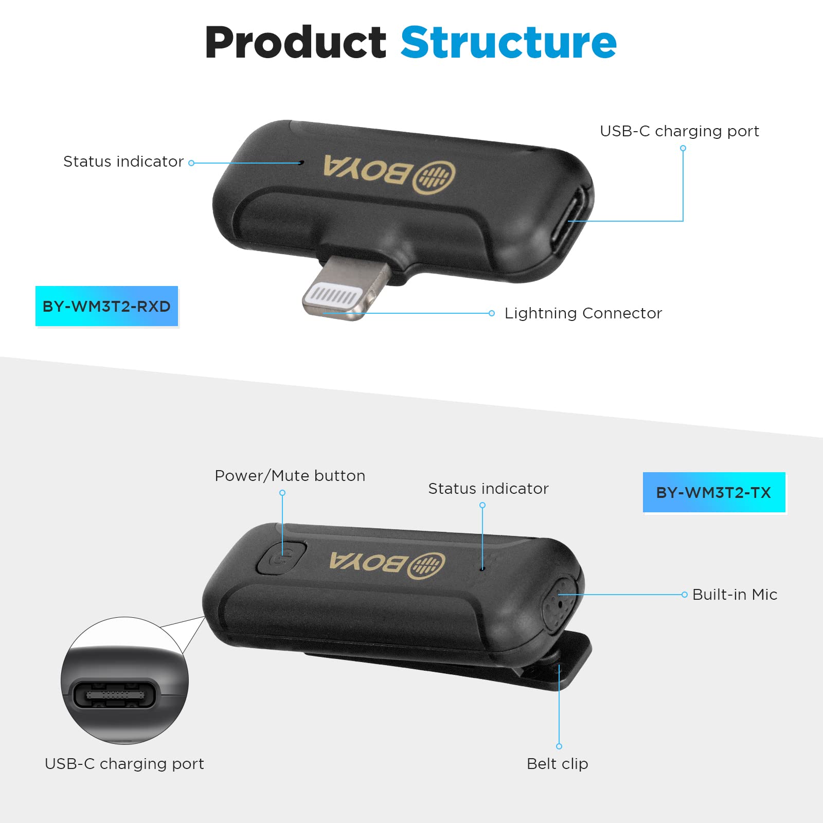 BOYA Wireless Lavalier Lapel Microphone for iPhone iPad 2.4GHz Professional Plug Play Mic Noise Cancellation Mini Cordless Clip on Mic for Video Recording YouTube Streaming Interview BY-WM3T2-D1