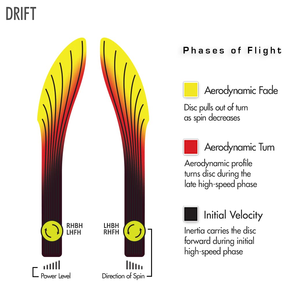 Streamline Discs Proton Drift Disc Golf Fairway Driver (170-175g / Green)