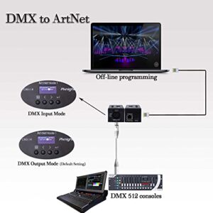 Pknight Bi-directional ArtNet DMX Ethernet Lighting Controller Interface | one universe (RDM not Supported) (CR011R-3pin)