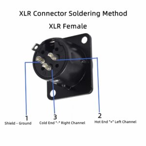 GDQLCNXB XLR Female Jack 3 Pin Panel Mount Jacks, XLR Female Socket Audio Speaker Microphone Connector 8Pcs,Black Metal Housing.