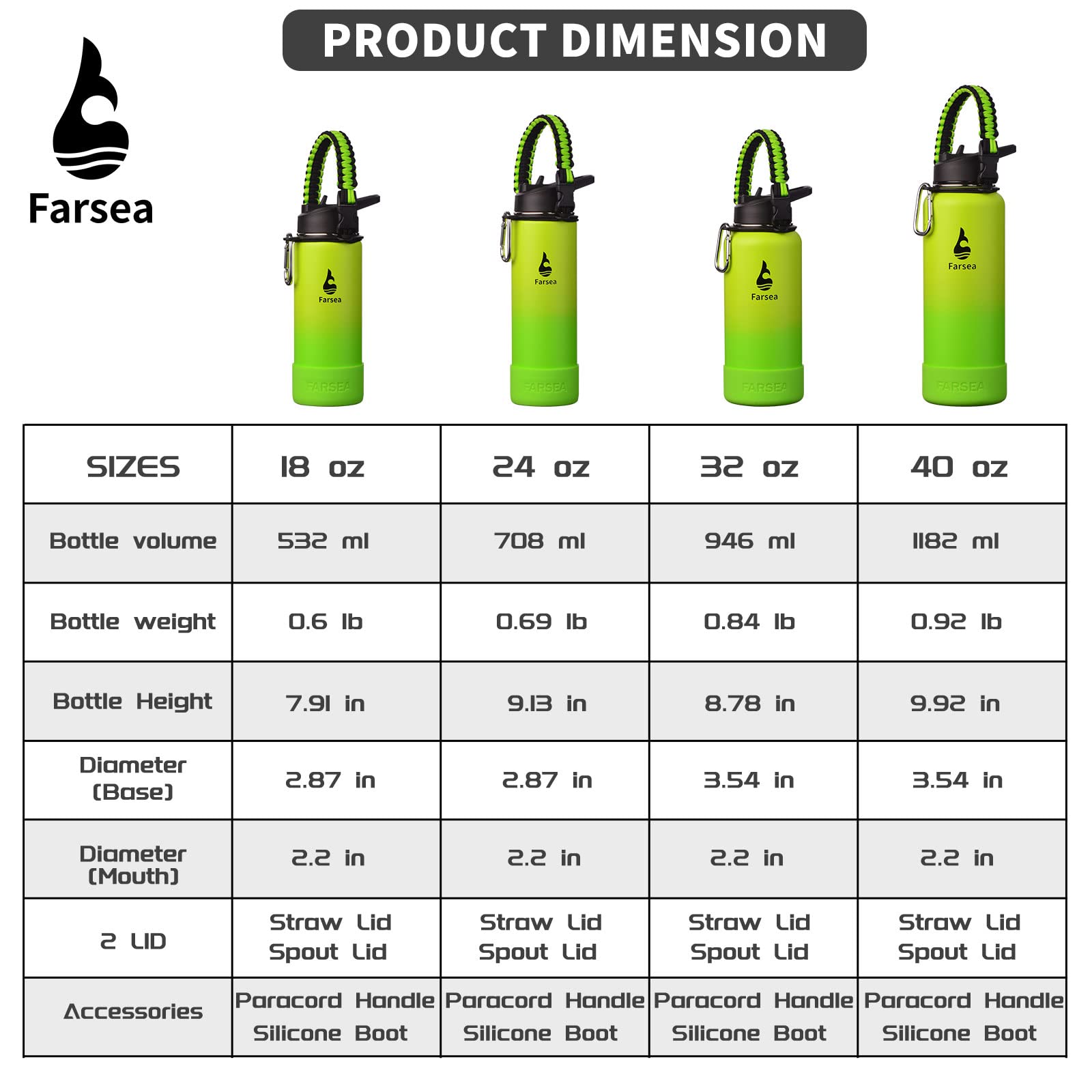 Farsea Insulated Water Bottle With Paracord Handle, Protective Silicone Boot and 2 Lids (Straw Lid & Spout Lid), Stainless Steel Water Bottle Wide Mouth, Double Wall Sweat-Proof BPA-Free, 24 oz