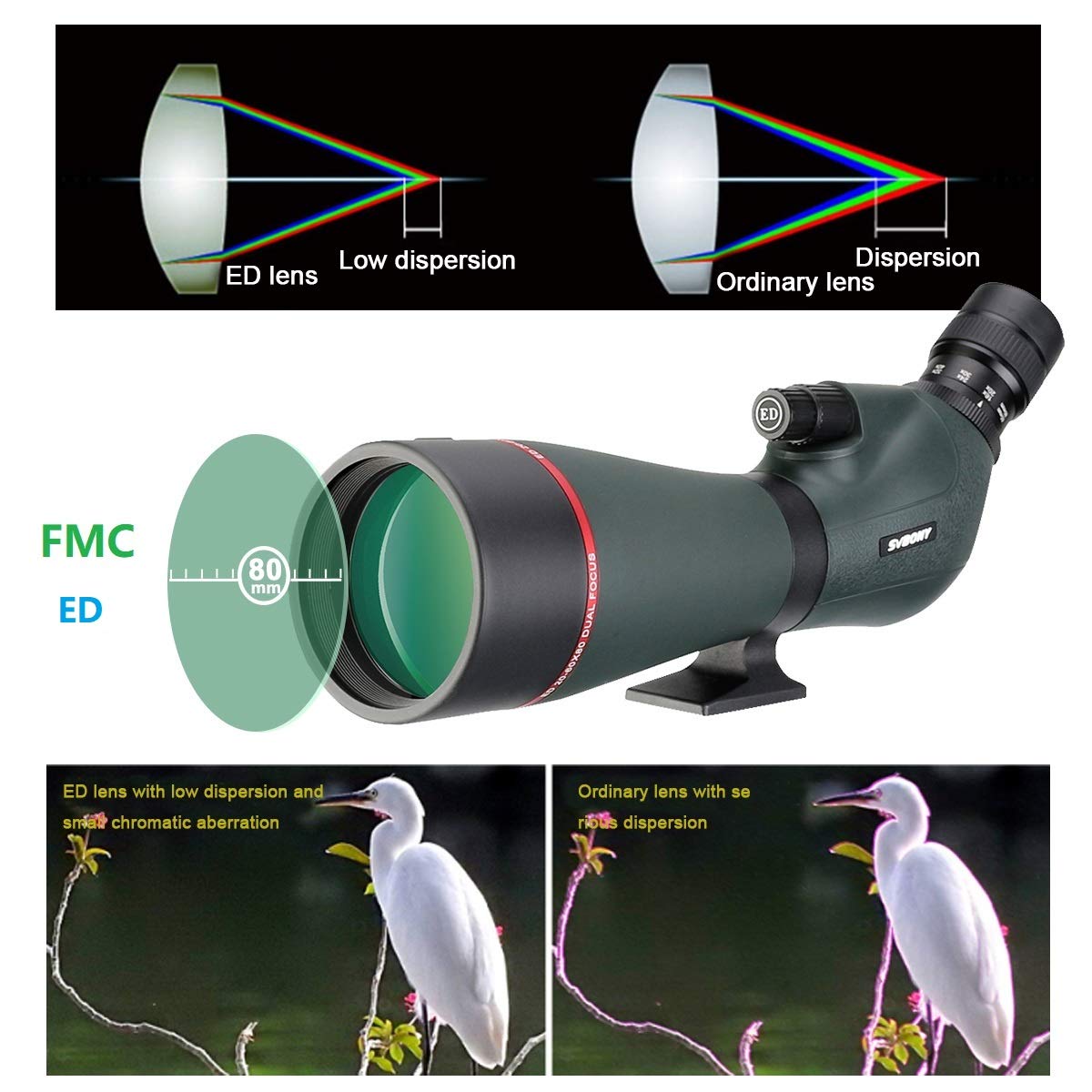 SVBONY SC001 WiFi Spotting Scope Camera Bundle with SV406P 20-60x80mm Spotting Scopes for Bird Watching Capture Photos and Video