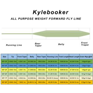 Kylebooker Floating 100FT Fly Fishing Line Weight Forward Design with Welded Loop (Moss Green, WF4F-100FT)