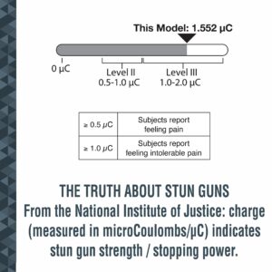 SABRE Stun Gun with Flashlight and Battery Strength Indicator, 1.552 Microcoulombs (µC) Charge, 120 Lumen Flashlight, Increased Reliability, Safety Switch, Rechargeable, Compact Design, Black