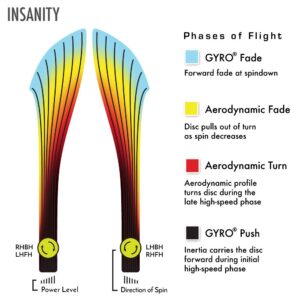 Axiom Discs Fission Insanity Disc Golf Distance Driver (170-175g / Colors May Vary)