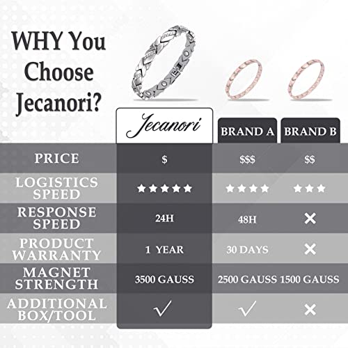 Jecanori Ultra Strength Magnetic Bracelets for Women, Copper Rings for Women, Stainless Steel Magnetic Bracelet for Women with Crystal, Jewelry Gifts with Size Adjustment Tool