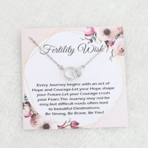 MYOSPARK IVF Gift Fertility Wish Necklace Message Card Jewelry IVF Pregnant Wish Gift IVF Encouragement Gift Transfer Day TTC Gift (Fertility Card NL)