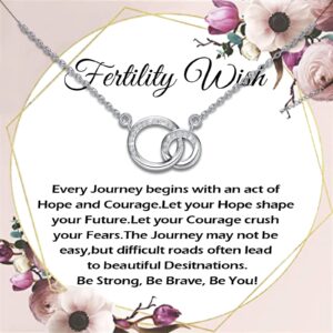 MYOSPARK IVF Gift Fertility Wish Necklace Message Card Jewelry IVF Pregnant Wish Gift IVF Encouragement Gift Transfer Day TTC Gift (Fertility Card NL)