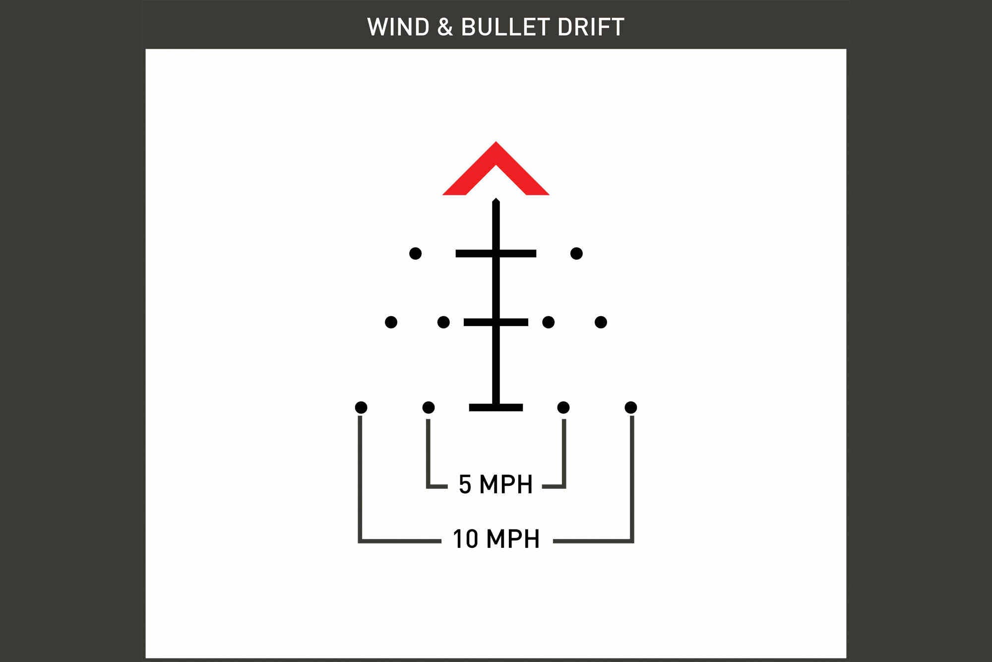 Primary Arms SLX 3X MicroPrism with Red Illuminated ACSS Raptor 7.62/300BO Reticle - Yard