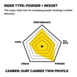 CAPiTA Spring Break Powder Twin Mens Snowboard 156cm