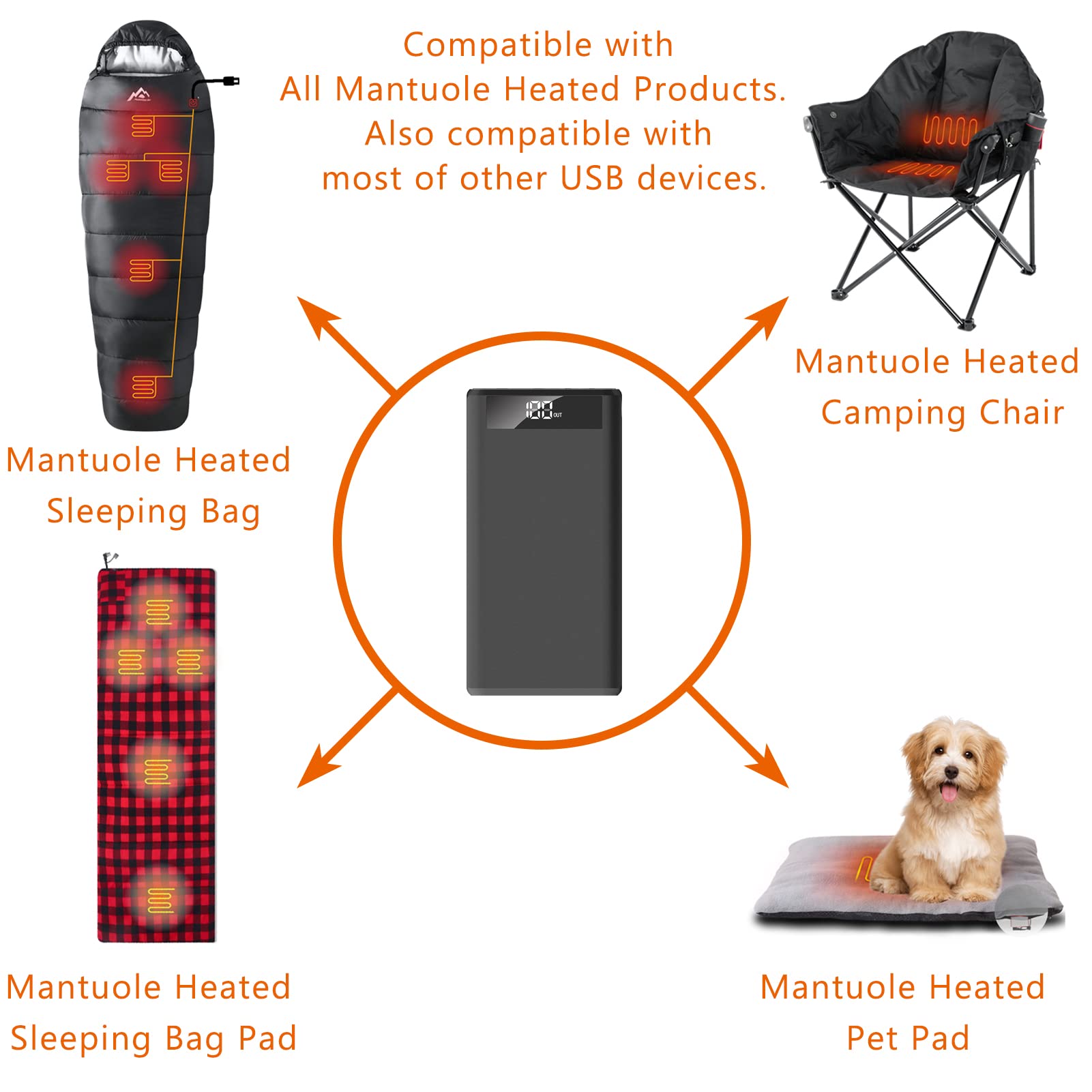 Mantuole Heated Sleeping Bag 5pcs Multi USB Power Support Heating Pads,Operated with Battery Power Bank or Other USB Power Supplies, Mummy Style. Black-Basic with 20000mah Battery Pack